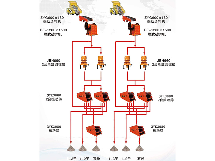 臺時1000噸花崗巖石子生產線